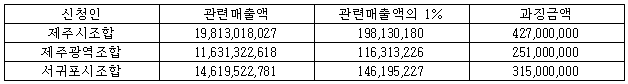 각주이미지