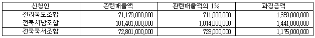 각주이미지