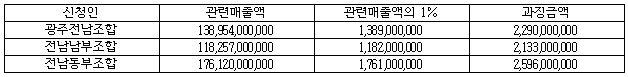 각주이미지