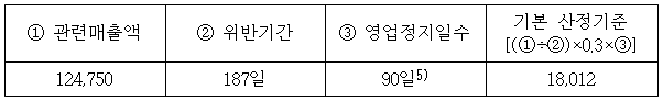 이유 7번째 이미지