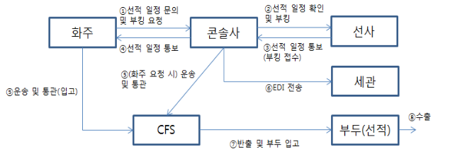이유 4번째 이미지