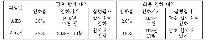 이유 4번째 이미지