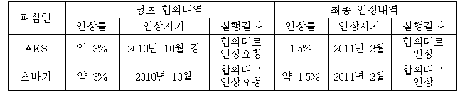 이유 5번째 이미지