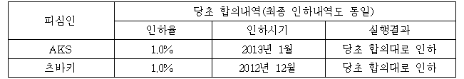 이유 7번째 이미지