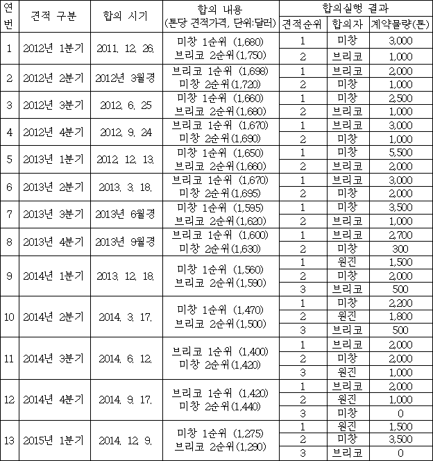 이유 4번째 이미지