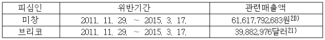 이유 5번째 이미지