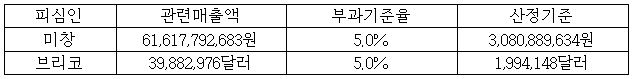 이유 6번째 이미지