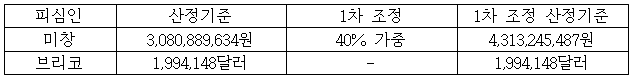 이유 7번째 이미지