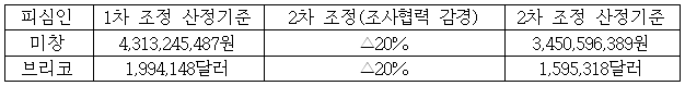 이유 8번째 이미지