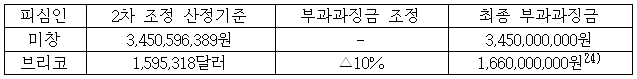이유 9번째 이미지