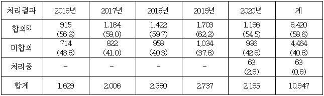 이유 4번째 이미지