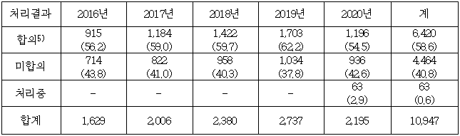 이유 4번째 이미지