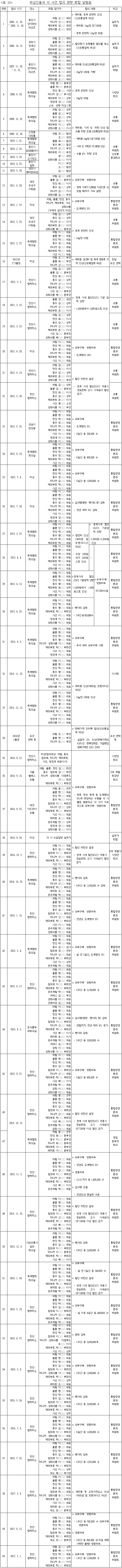 이유 10번째 이미지