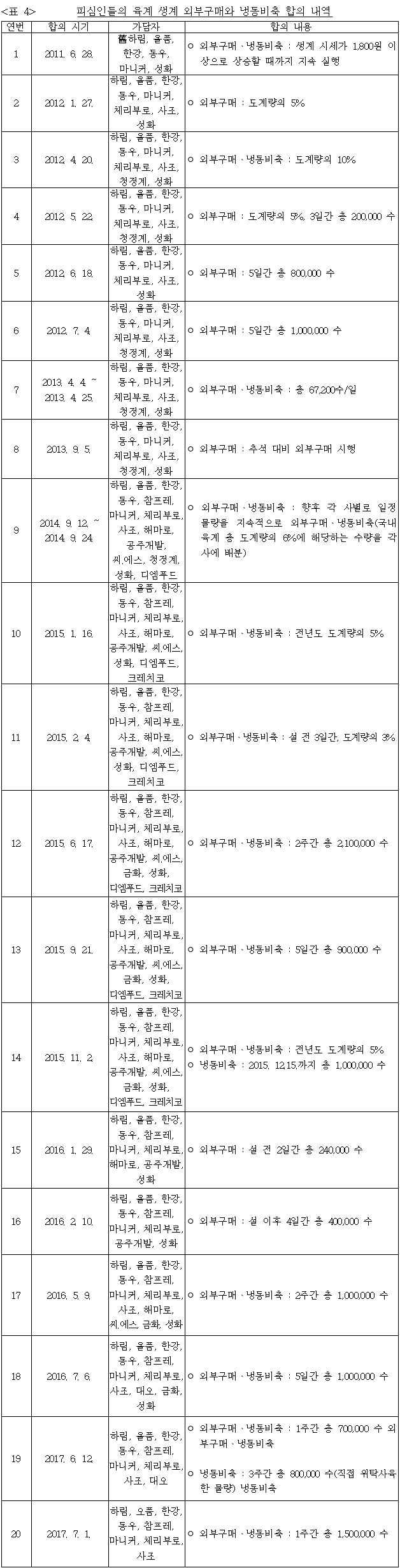 이유 4번째 이미지