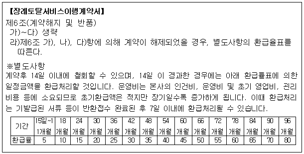 시정권고이유 1번째 이미지