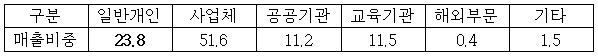 이유 3번째 이미지