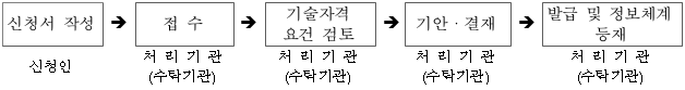 1번째 이미지