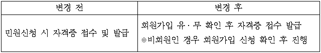 2번째 이미지