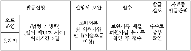 4번째 이미지