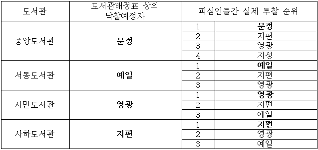 이유 14번째 이미지
