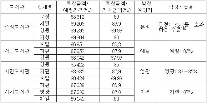 이유 15번째 이미지