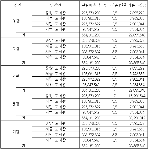이유 18번째 이미지
