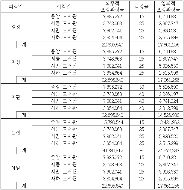 이유 19번째 이미지