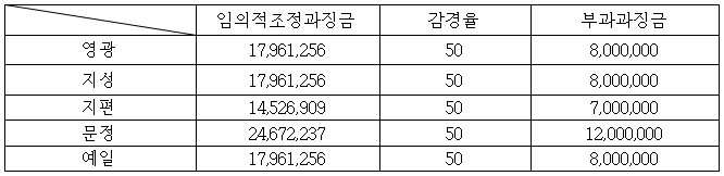 이유 20번째 이미지