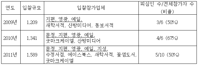 이유 4번째 이미지