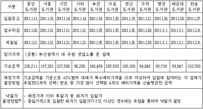이유 5번째 이미지