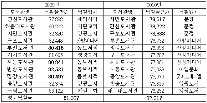 이유 6번째 이미지