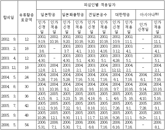 이유 62번째 이미지
