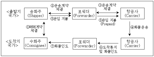 이유 7번째 이미지