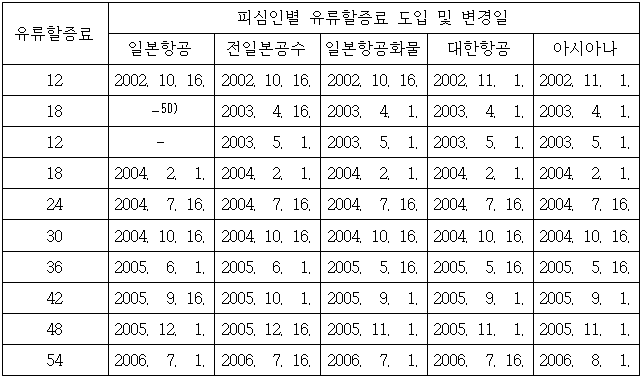 이유 9번째 이미지
