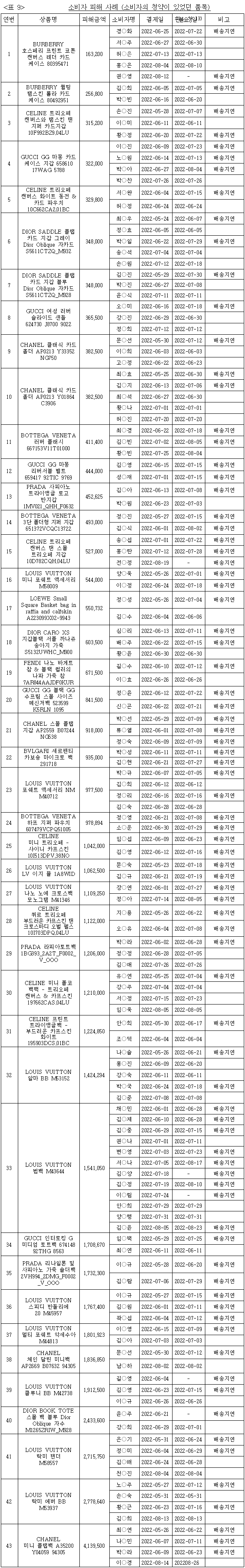 이유 12번째 이미지