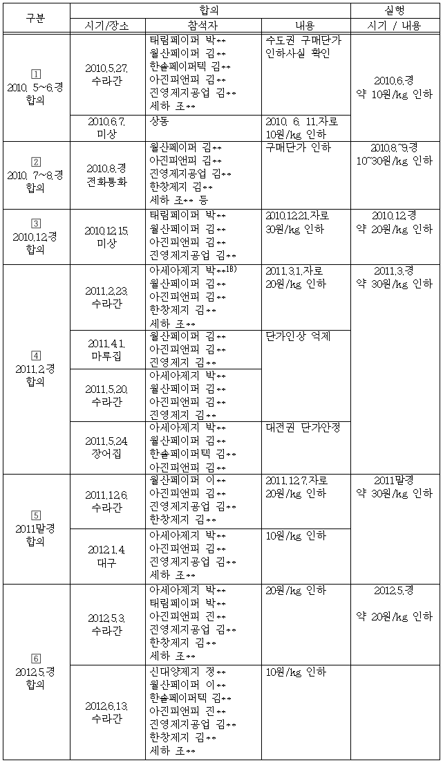 이유 10번째 이미지