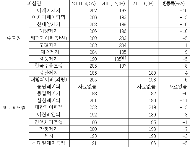 이유 11번째 이미지