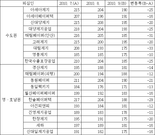 이유 12번째 이미지