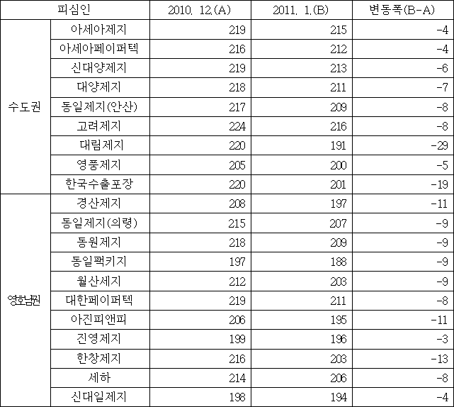 이유 13번째 이미지