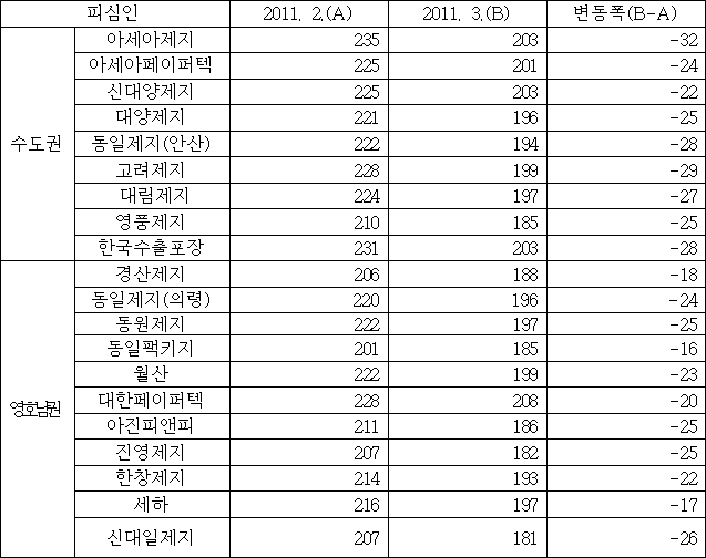 이유 14번째 이미지