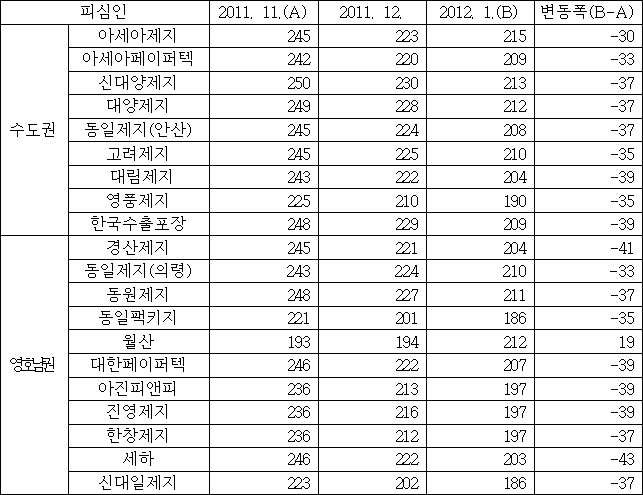 이유 15번째 이미지