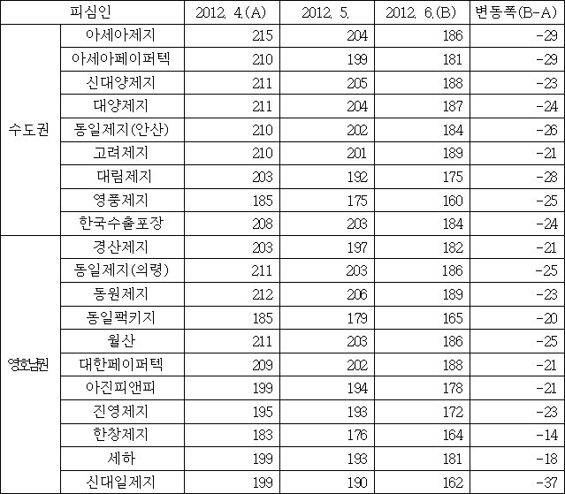 이유 16번째 이미지