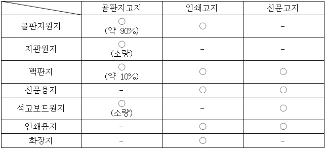 이유 3번째 이미지
