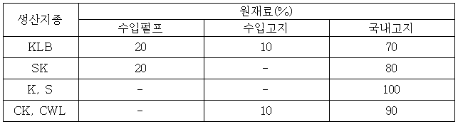이유 4번째 이미지