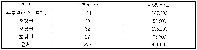 이유 5번째 이미지