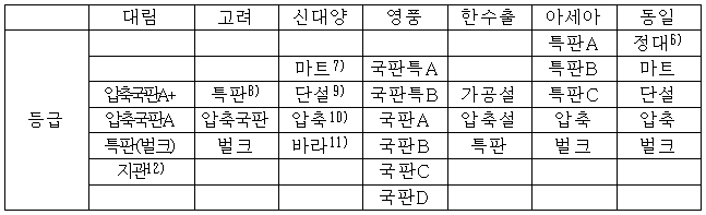이유 6번째 이미지