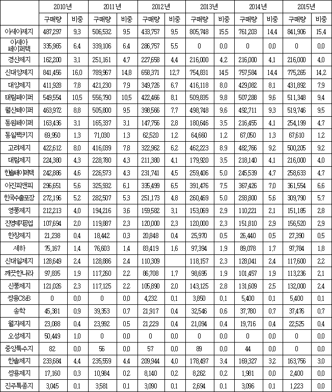 이유 8번째 이미지