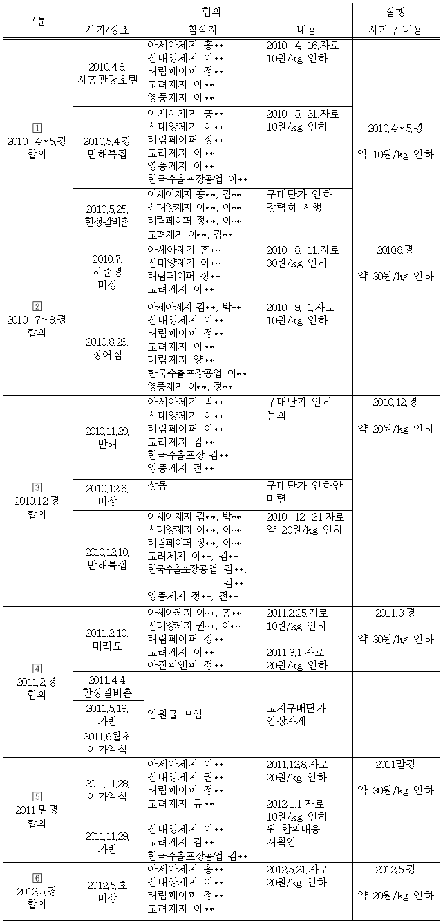 이유 9번째 이미지