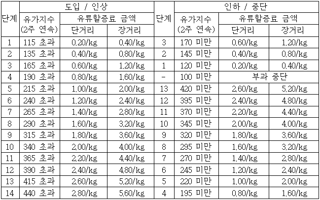 이유 10번째 이미지