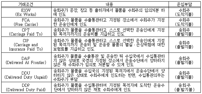 각주이미지